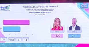 Yanibel Ábrego asume la presidencia de Cambio Democrático tras una contundente victoria