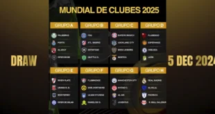 Sorteo del Mundial de Clubes 2025