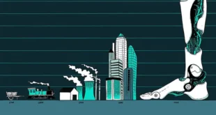 El Impacto de la Inteligencia Artificial en el PIB Mundial: Predicciones y Realidades