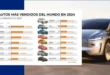 Los Autos Más Populares del Mundo