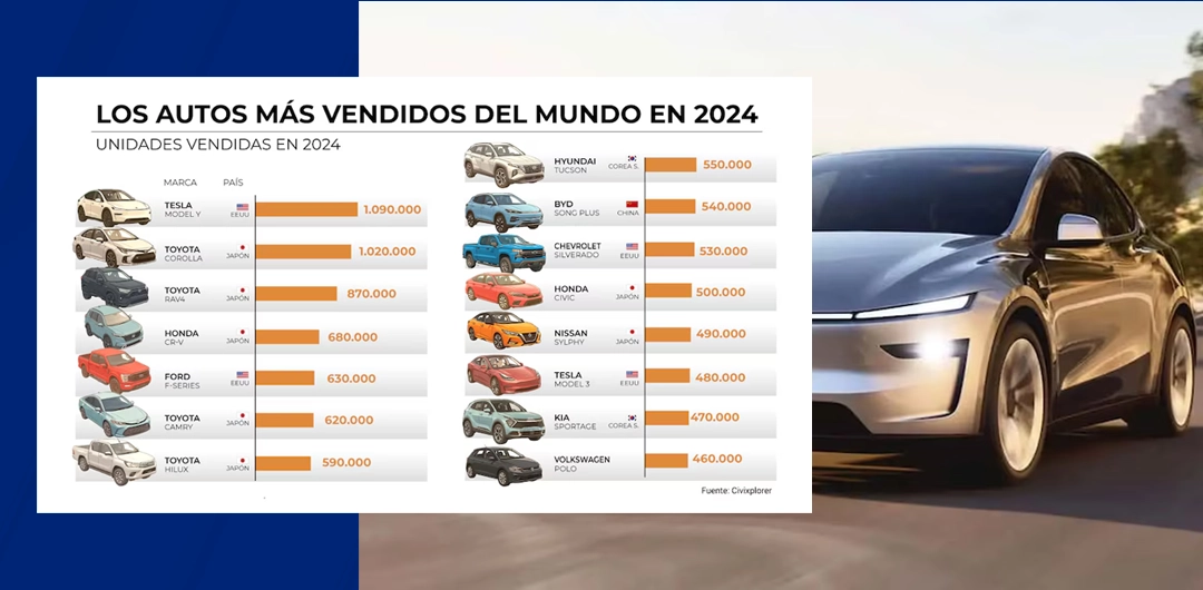 Mundo Autos Los Autos Más Populares del Mundo | IMPACTO PANAMÁ