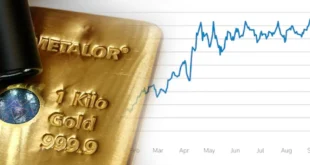 El Oro Alcanza un Nuevo Récord Histórico Impulsado por Expectativas de Recortes de Tasas