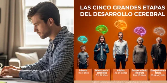 ¿Adolescentes hasta los 32?