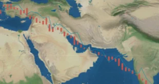 Gráfico de precios del petróleo Brent a la baja con mapa del estrecho de Ormuz al fondo