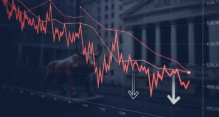 Gráfico financiero mostrando la caída de los índices bursátiles en Wall Street